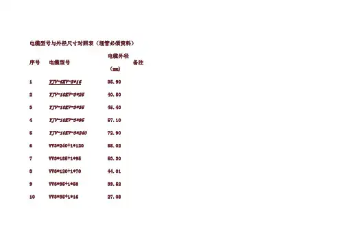 电缆型与外径尺寸对照表