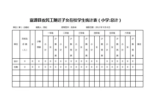 富源县农民工随迁子女在校学生统计表