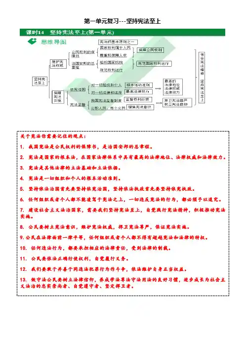 2020人教版八下道德与法治(全册)知识点归纳(表格式)及思维导图