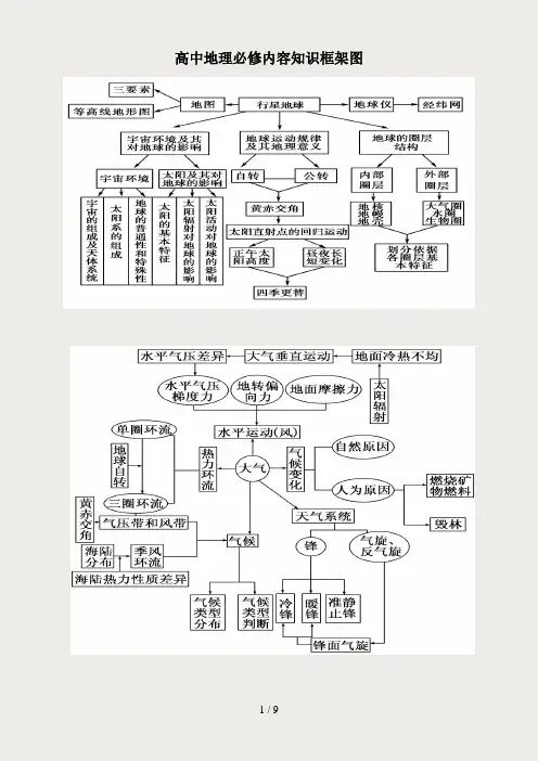 高中地理教材知识框架图