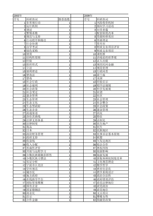 【国家社会科学基金】_规范与支持_基金支持热词逐年推荐_【万方软件创新助手】_20140813