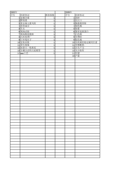 【浙江省自然科学基金】_营养指标_期刊发文热词逐年推荐_20140811