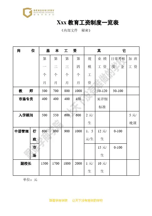薪资制度一览表 仅供参考(1)