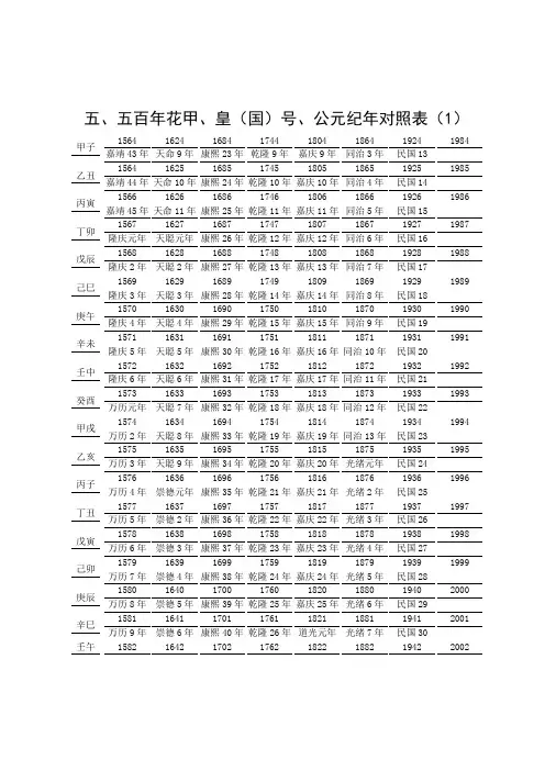 五、五百年花甲、皇(国)号、公元纪年对照表(1)