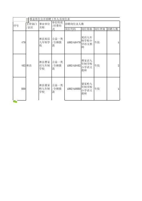 2018年咸阳岗位表