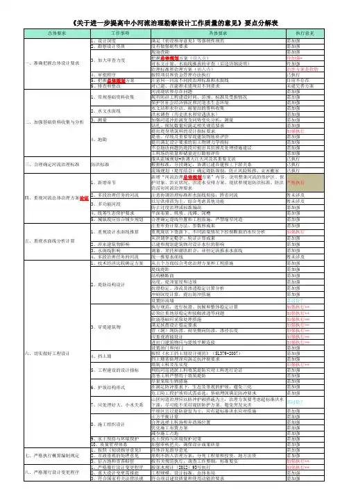 《关于进一步提高中小河流治理勘察设计工作质量的意见》(水规计[2013]495号)要点分解表