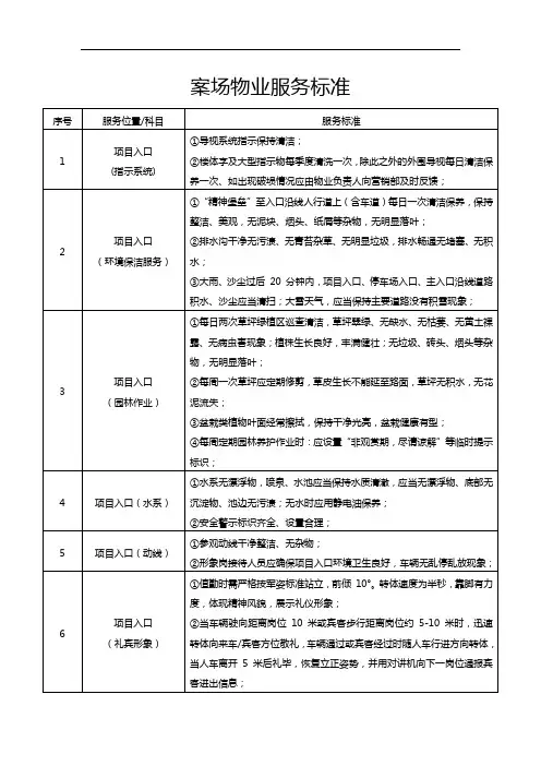 案场物业服务标准