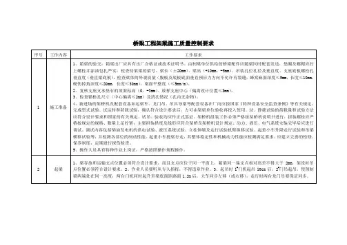 桥梁工程架梁施工质量控制要求
