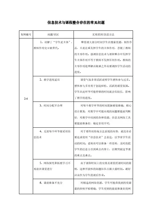 信息技术与课程整合存在的常见问题