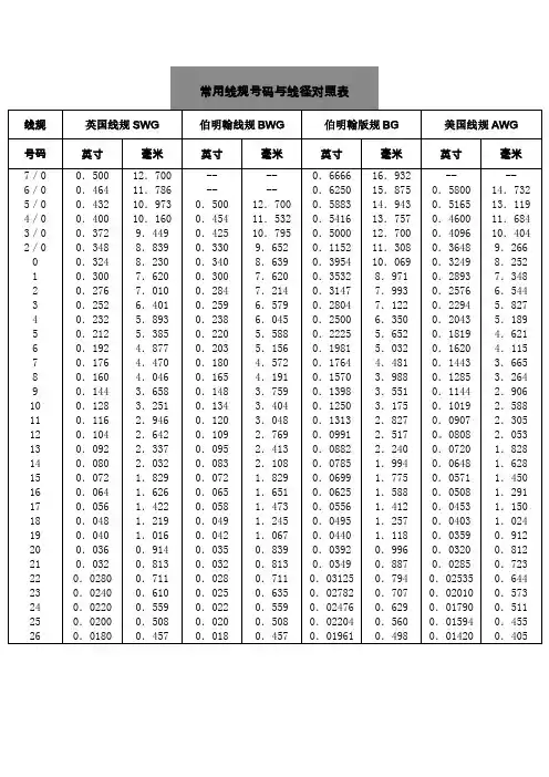 常用线规对照表