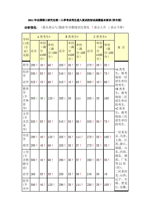 国家考研初试分数线