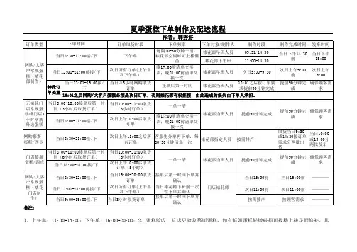 夏季蛋糕下单制作及配送流程