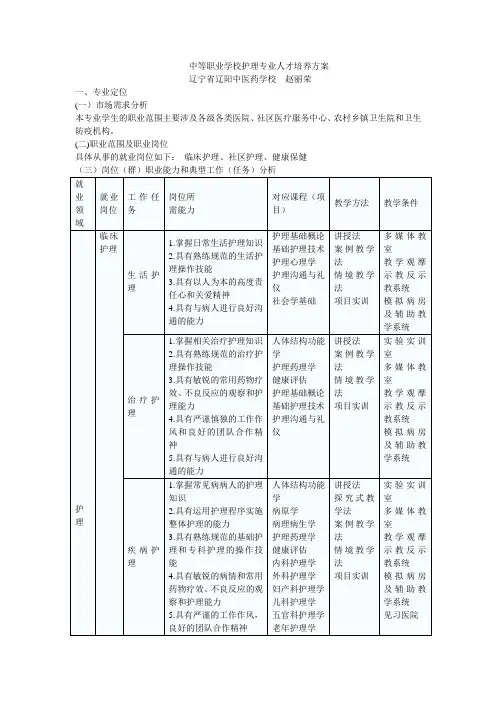 护理专业人才培养方案