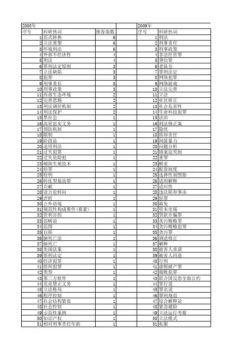 【国家社会科学基金】_刑法_基金支持热词逐年推荐_【万方软件创新助手】_20140804
