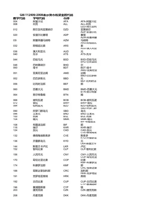 T 表示货币和资金的代码