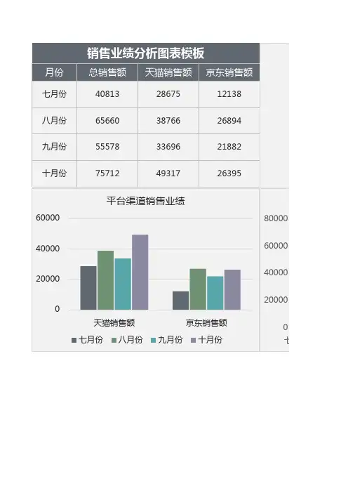 销售业绩分析图表模板