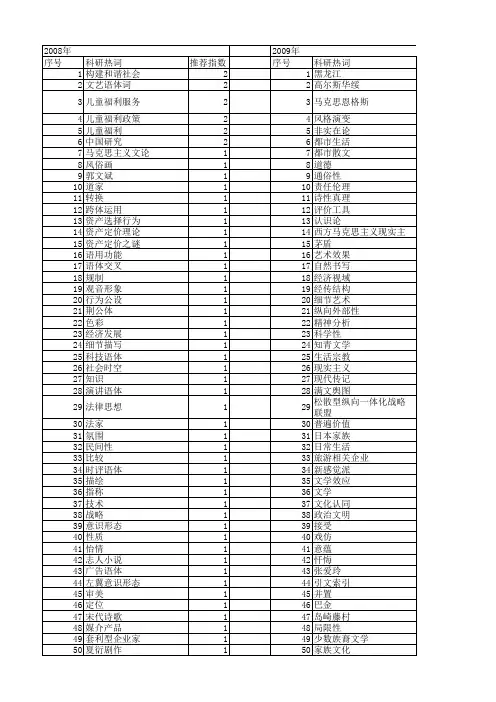 【国家社会科学基金】_描绘_基金支持热词逐年推荐_【万方软件创新助手】_20140809