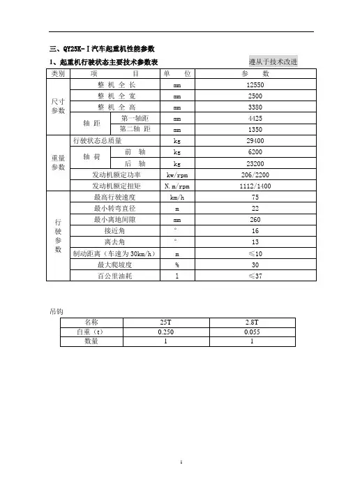 25K-1徐工汽车起重机技术参数
