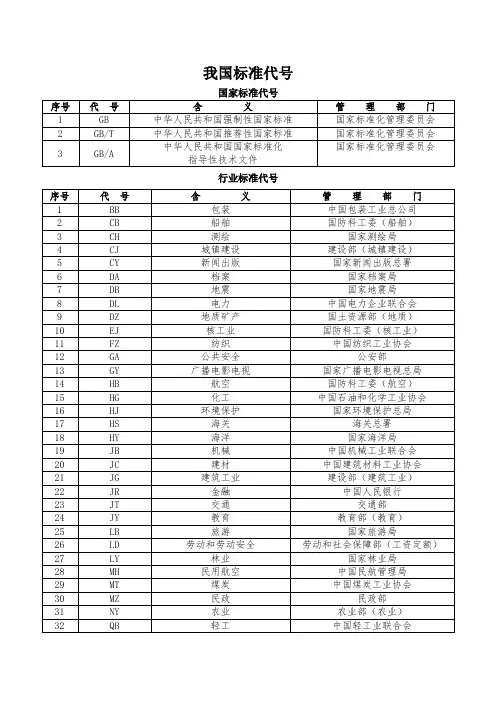 我国标准代号