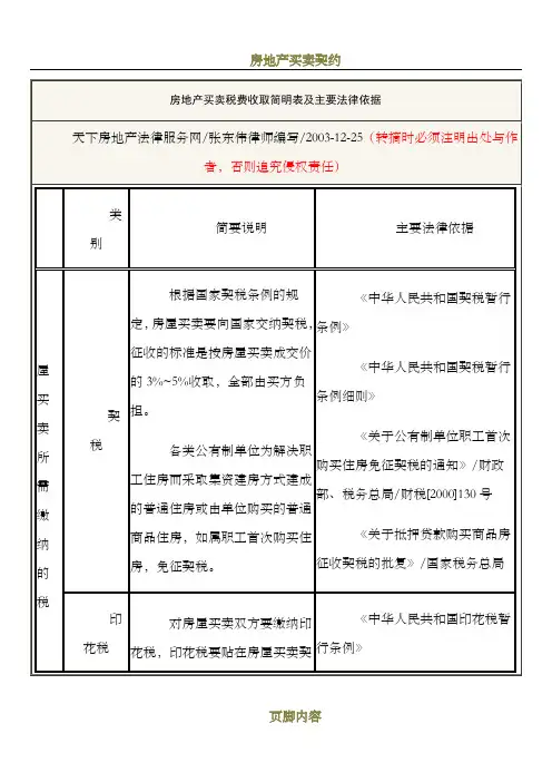 房地产买卖税费收取简明表及主要法律依据