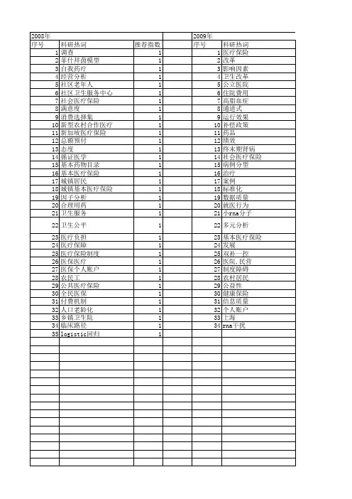 【国家自然科学基金】_医保_基金支持热词逐年推荐_【万方软件创新助手】_20140731