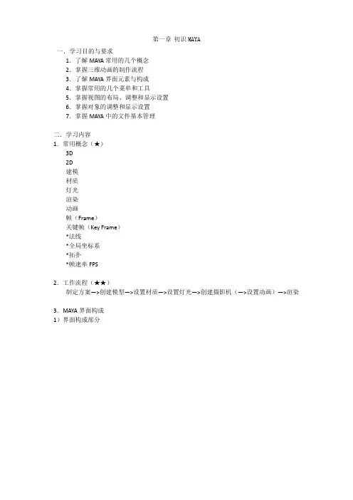 maya建模基础教程