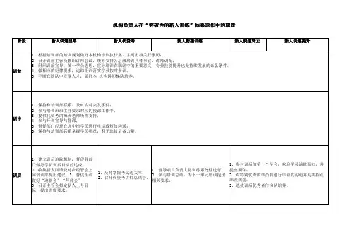 08：机构负责人在“突破性的新人训练”体系运作中的职责