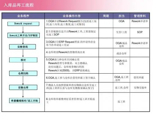返工班流程初稿