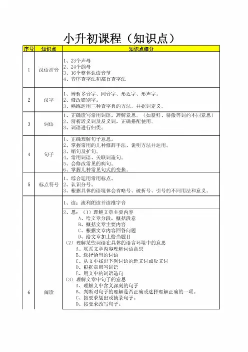 小学语文小升初课程(知识点)