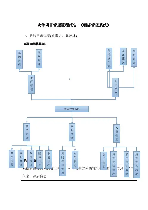 酒店管理系统