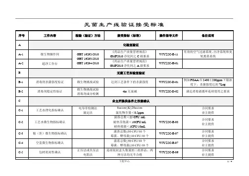 无菌生产线验证接受标准4