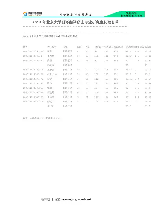 2014年北京大学日语翻译硕士专业研究生初取名单-新祥旭考研辅导