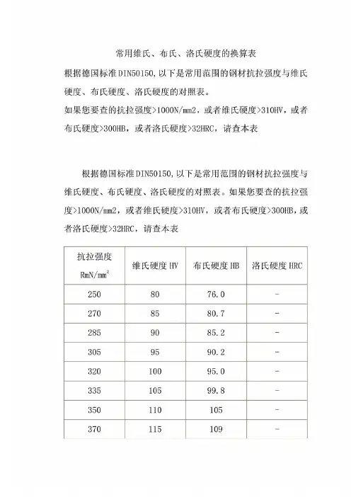 硬度和强度换算