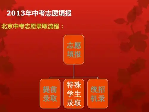 2013中考志愿填报参考