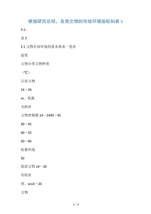 文物保存温湿度环境要求
