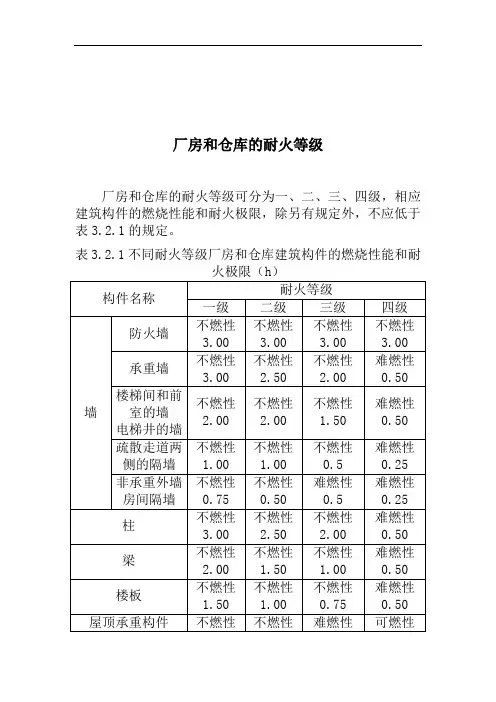 厂房和仓库的耐火等级