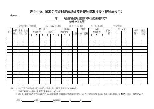 国家免疫规划疫苗常规预防接种情况报表