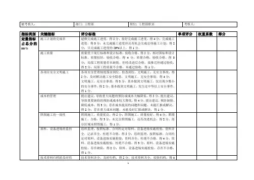 工程部施工员绩效考核表 2
