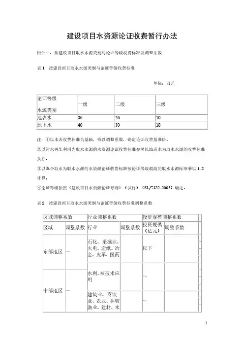 水资源论证收费规范