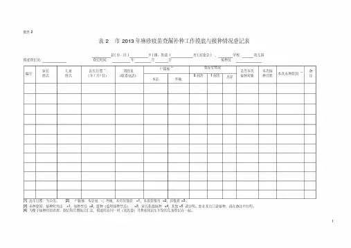 2013年麻疹疫苗查漏补种摸底表