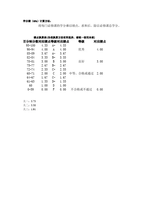 成绩绩点及其计算方法