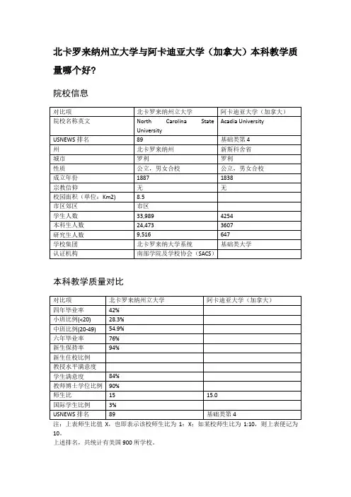 北卡罗来纳州立大学与阿卡迪亚大学(加拿大)本科教学质量对比