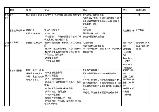 常见敷料类型总结