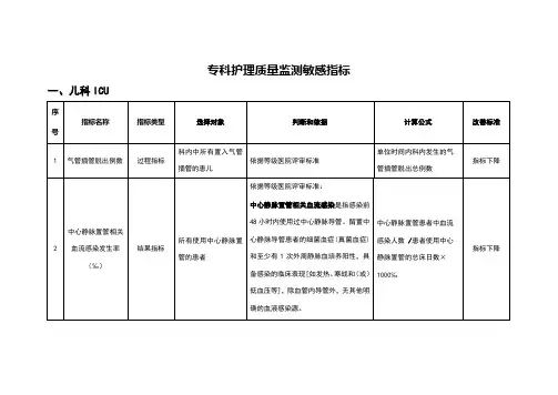 湖北专科护理-敏感指标 2