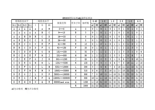 AQL抽样标准表 2