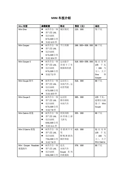 MINI车型介绍