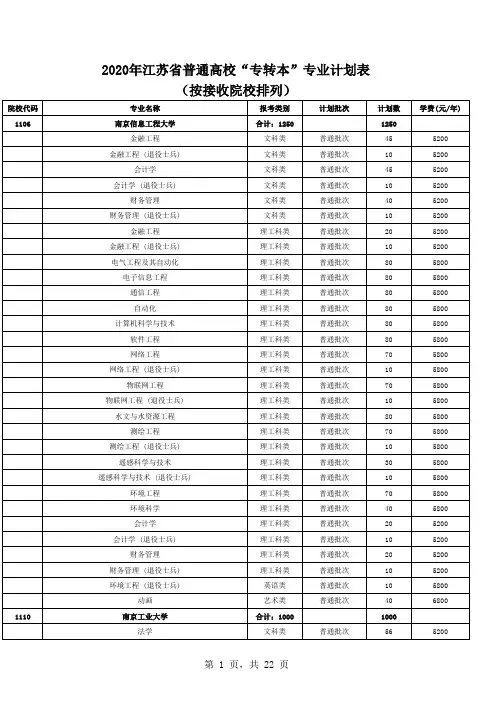 2020年江苏省普通高校“专转本”专业计划表(按接收院校排列)
