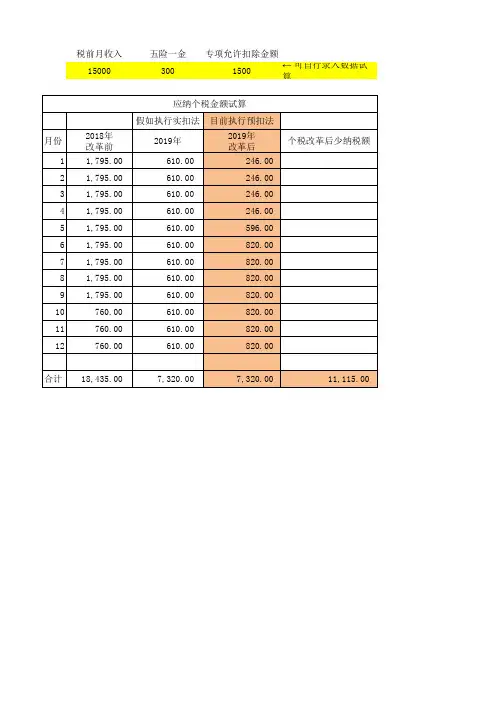 2019年个税改革前后对比(带计算公式)