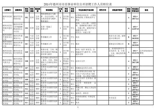 2014德州市直事业单位招聘岗位