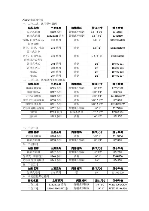ASCO电磁阀分类